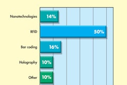 Pw 10206 Hcp Chart A