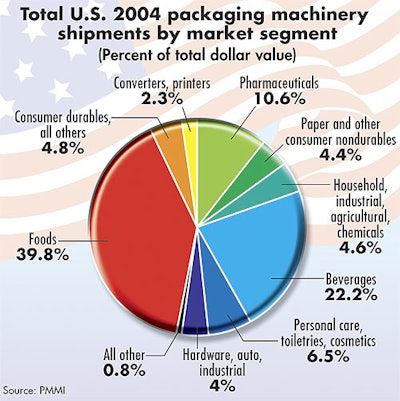 Pw 10780 Pmmi Chart