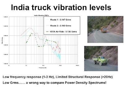 Pw 10827 6 Nl Pi Rl India1 Graph