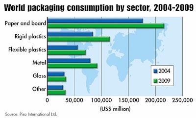 Pw 11116 Global Pkg Chart