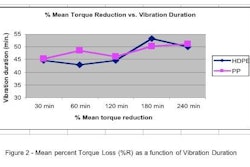 Pw 11451 5 Nl Pi Sjsu Torque Vibe
