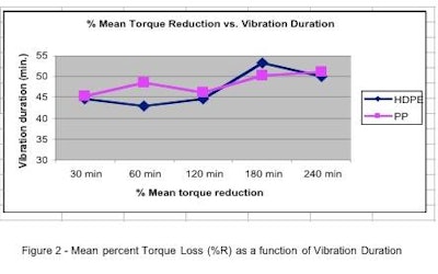 Pw 11451 5 Nl Pi Sjsu Torque Vibe