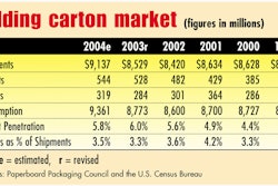 Pw 11565 Paperboardchart1