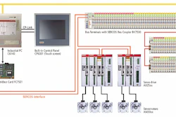 Diagram shows the complete controls system overview.