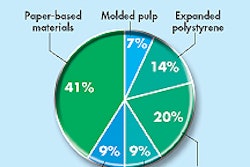 Pw 11825 At A Glance0405