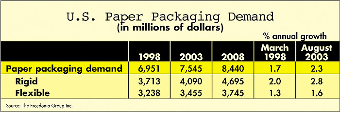 california paperboard corp