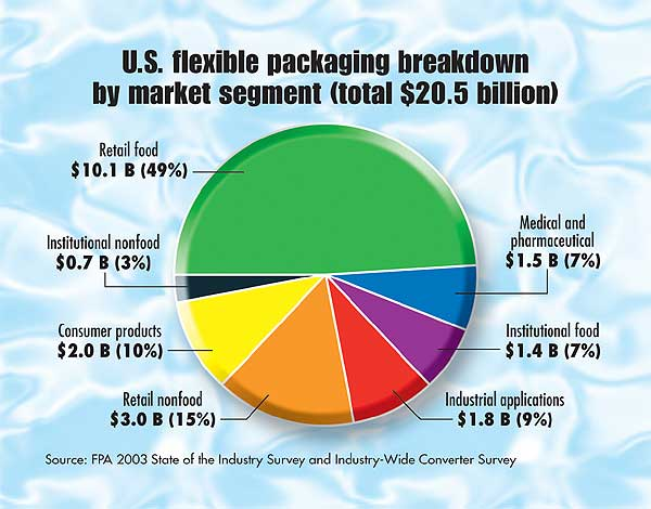 Pw 12290 Fp Achart A2