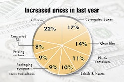 Pw 12482 Cost Chart1