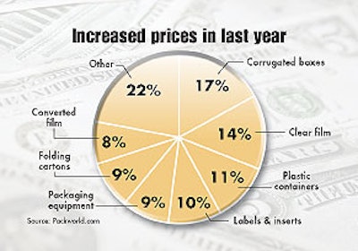 Pw 12482 Cost Chart1