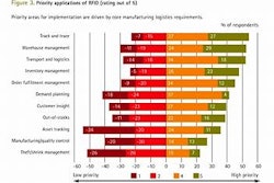 Pw 12826 Nl Pi Rl Rfi Dsurveyaccent