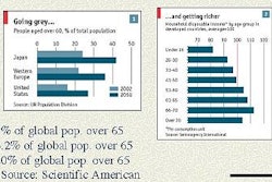 Pw 12827 Nl Pi Pr Trends1