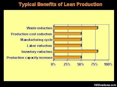 Pw 12891 Nl Pi Rl Leanproduction