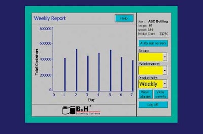 Marathon's HMI offers an advanced software feature, Pro-Watch⢠Productivity Monitoring, that tracks labeler productivity an