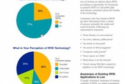 Pw 13432 Nl Pi Rl Rfi Dsurvey