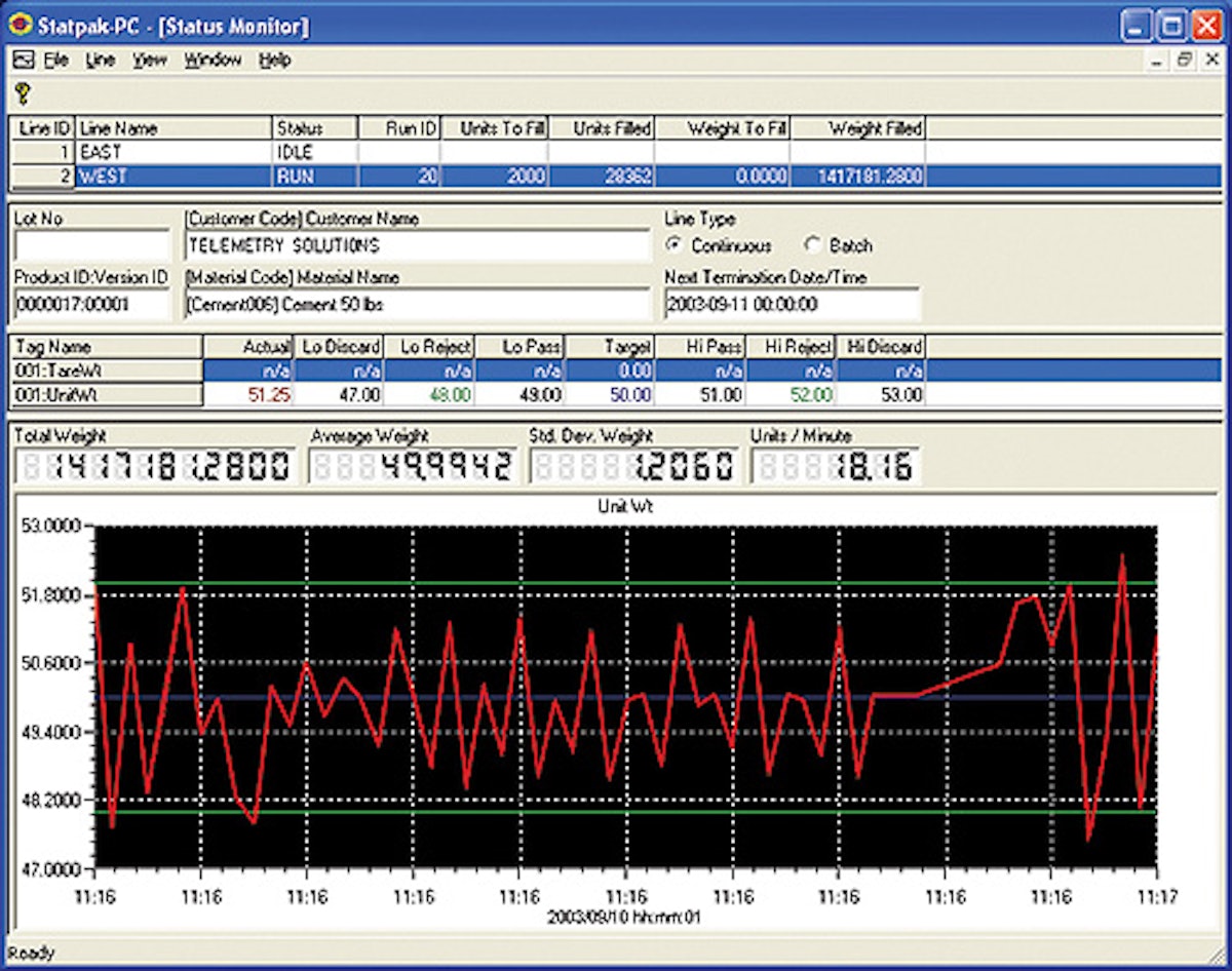 Telemetry Solutions: Data collection system From: Telemetry Solutions ...