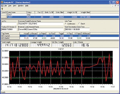 Pw 13777 Telemetry