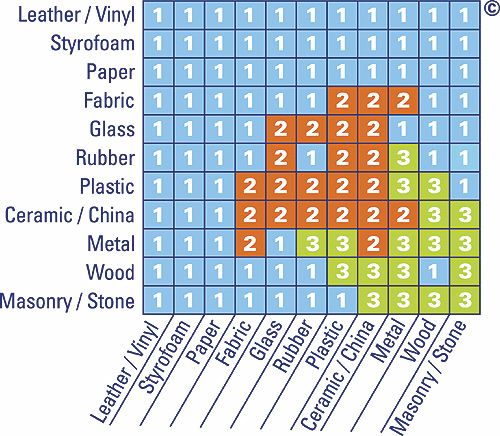 Amcor Pallet Pattern Chart