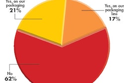 Chart 1