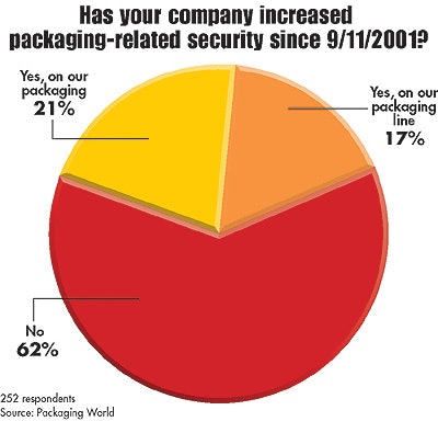 Chart 1