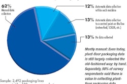 Pw 14132 Pwdatacharta1