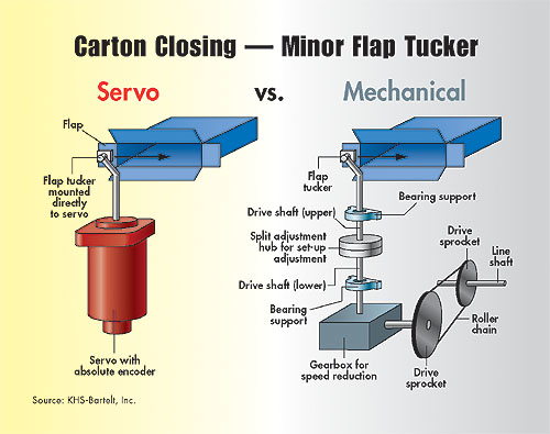 Pw 14532 Servo Vs Mech Diagr