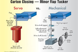 Pw 14532 Servo Vs Mech Diagr