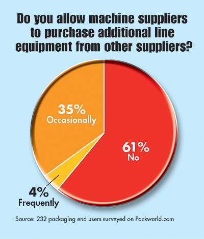 Pw 14631 At A Glance0503b