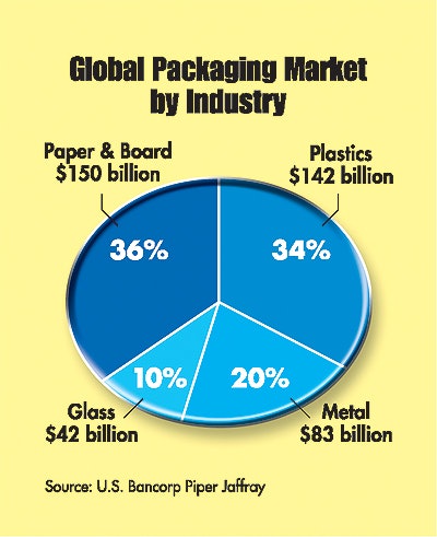 Pw 14770 Global Pkg Mkt0403ol