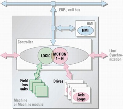 Pw 14836 Abb Controller Rgb