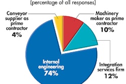 Pw 15193 Pw0301mach1