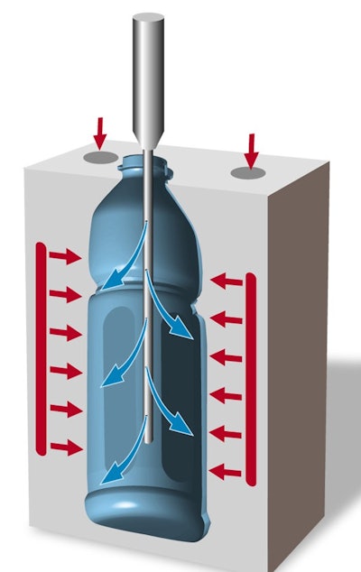 Mold air cooling: From 120 deg C to 130 deg C
