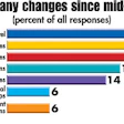 Chart 1