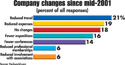 Chart 1