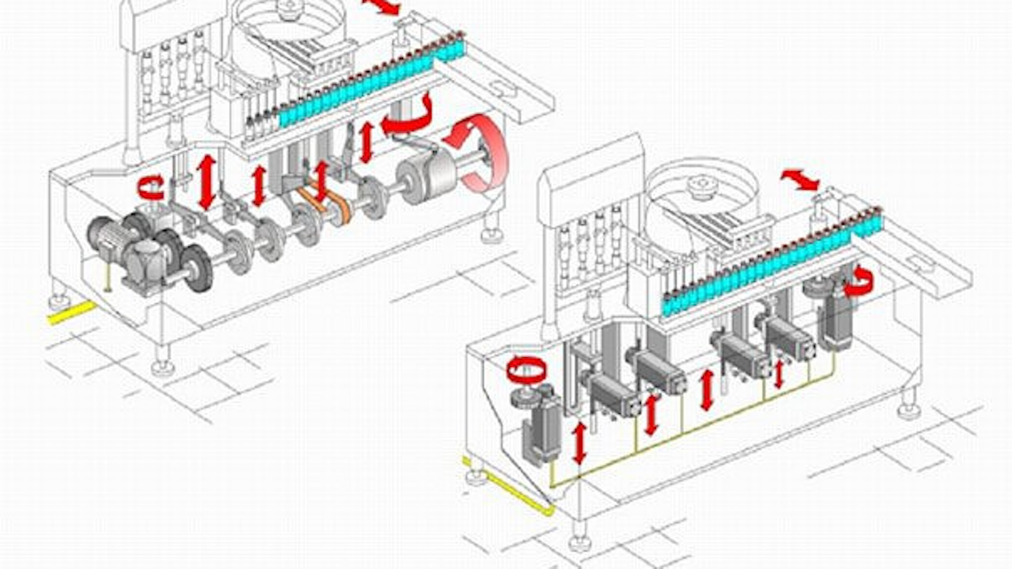 Open And Global Control Architecture For Packaging Technology