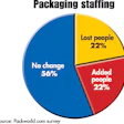Chart 1