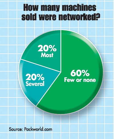 Pw 15734 Supp Net Survey1ol