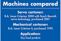 Pw 15853 Machines
