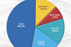 Pw 16078 Web Salary Chart1