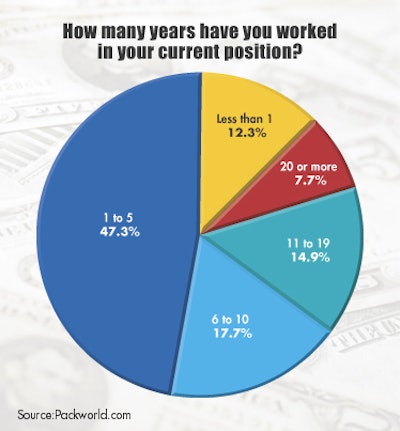 Pw 16078 Web Salary Chart1