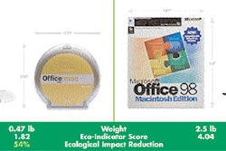 Pw 16497 Surveychart