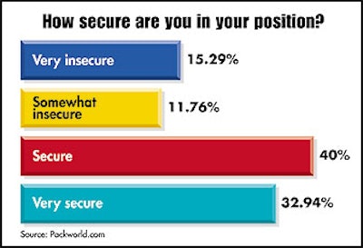 Chart 1