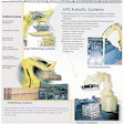 Pw 16699 Systems