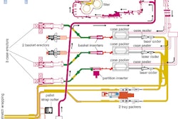 A drawing of the line gives some idea of how many individual pieces of equipment must communicate with each other along the comm