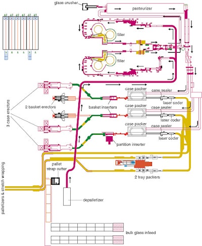 A drawing of the line gives some idea of how many individual pieces of equipment must communicate with each other along the comm