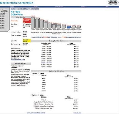 Weatherchem customers can watch the price decrease as orders aggregate online.