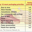 Pw 16849 10meat