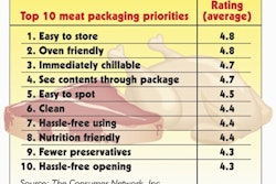 Pw 16849 10meat