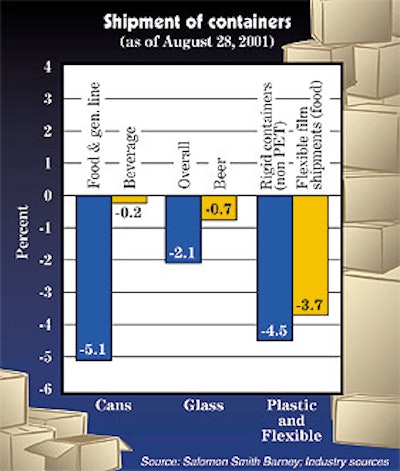 Pw 16906 Analyst1