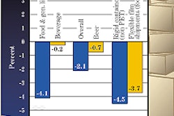 Pw 17054 Analyst1
