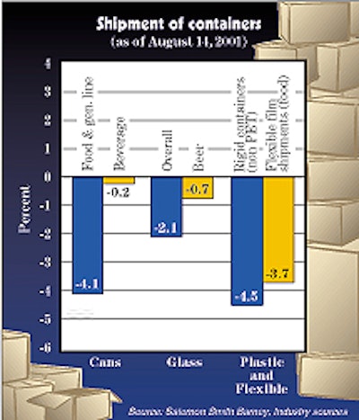 Pw 17054 Analyst1